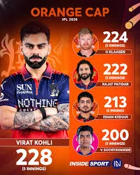 Orange Cap in IPL 2026: Latest List Today (April 15), Top 10 Run Scorers & Standings