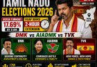 Tamil Nadu Elections 2026 LIVE: 17.69% Voter Turnout by 9 AM; Vijay Seeks 2-Hour Extension | DMK vs AIADMK vs TVK