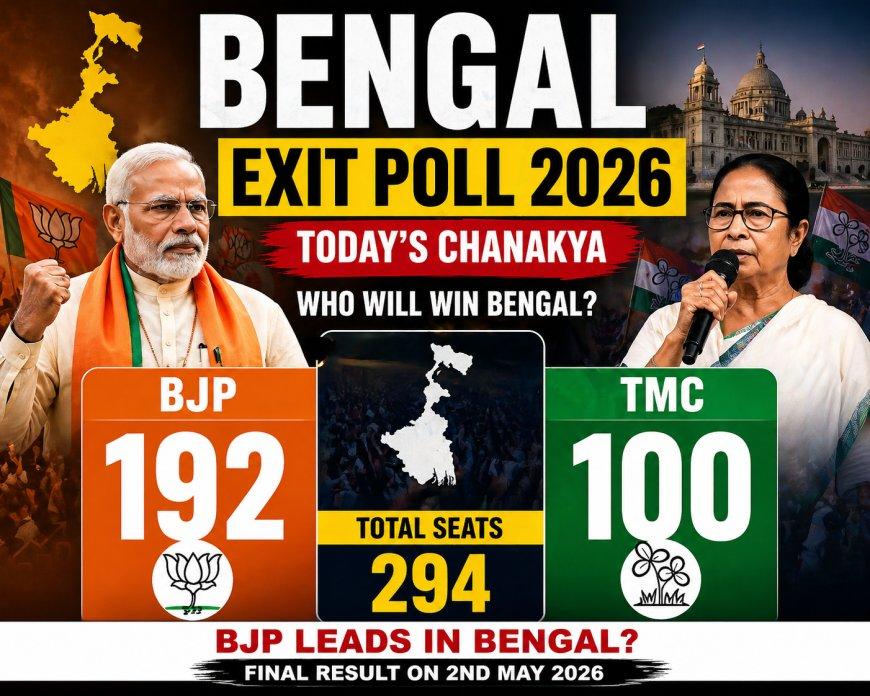 Bengal Exit Poll 2026: BJP 192, TMC 100 — Today's Chanakya